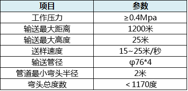 YS系列風(fēng)動送樣裝置